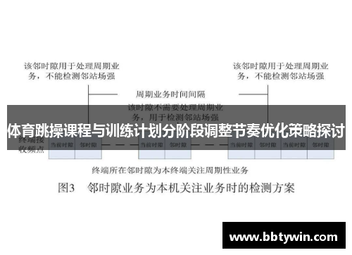 体育跳操课程与训练计划分阶段调整节奏优化策略探讨