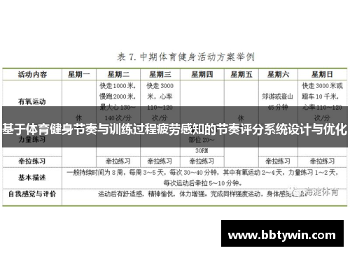 基于体育健身节奏与训练过程疲劳感知的节奏评分系统设计与优化
