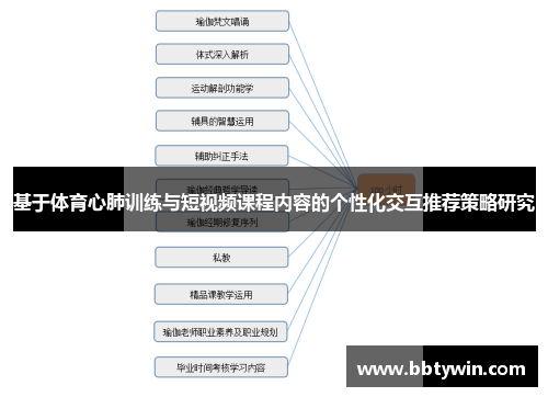 基于体育心肺训练与短视频课程内容的个性化交互推荐策略研究