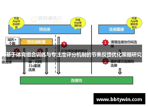 基于体育组合训练与专注度评分机制的节奏反馈优化策略研究