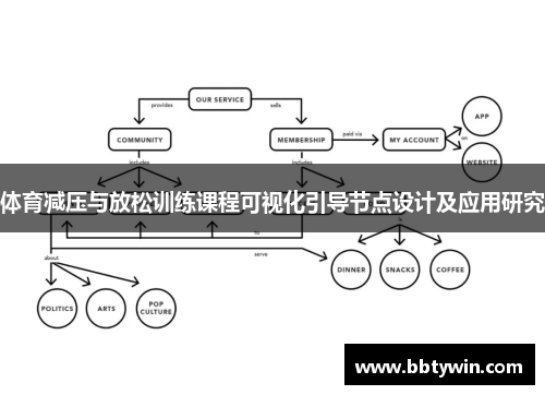 体育减压与放松训练课程可视化引导节点设计及应用研究