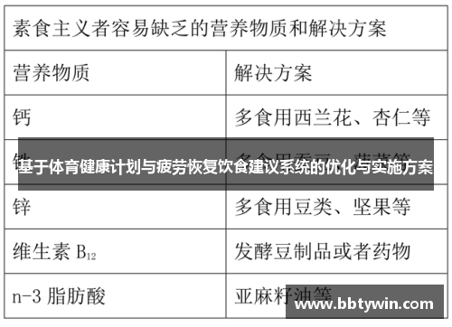 基于体育健康计划与疲劳恢复饮食建议系统的优化与实施方案