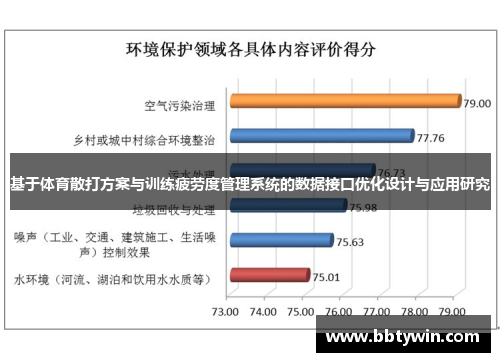 基于体育散打方案与训练疲劳度管理系统的数据接口优化设计与应用研究