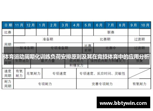 体育运动周期化训练负荷安排原则及其在竞技体育中的应用分析