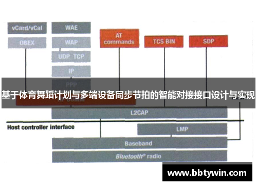 基于体育舞蹈计划与多端设备同步节拍的智能对接接口设计与实现